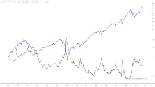 slopechart_FR:BAMLH0A2HYBEY,$SPX.jpg