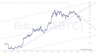 slopechart_$BTC.jpg