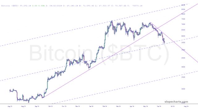 slopechart_$BTC.jpg