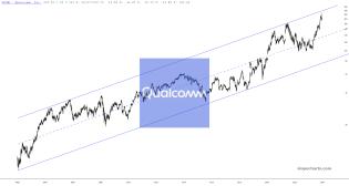 slopechart_QCOM.jpg