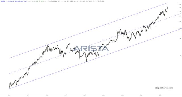 slopechart_ANET.jpg
