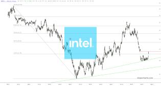 slopechart_INTC.jpg