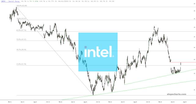 slopechart_INTC.jpg