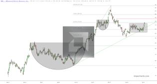slopechart_AMD.jpg