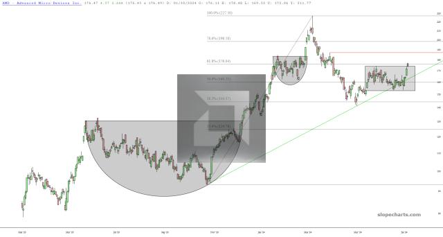 slopechart_AMD.jpg