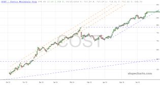 slopechart_COST.jpg