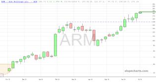 slopechart_ARM.jpg
