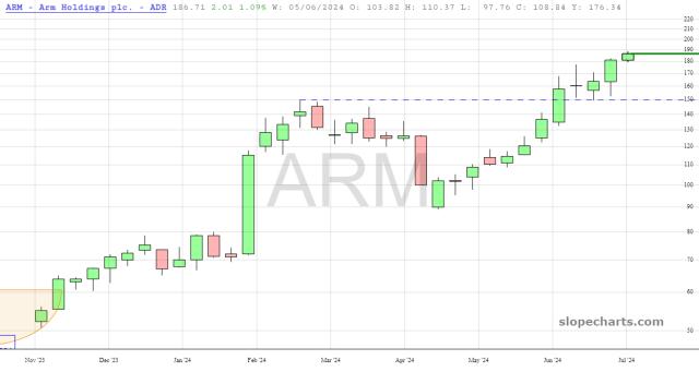 slopechart_ARM.jpg