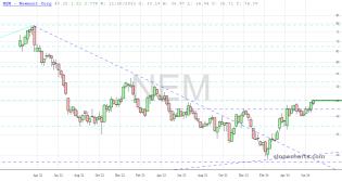slopechart_NEM.jpg