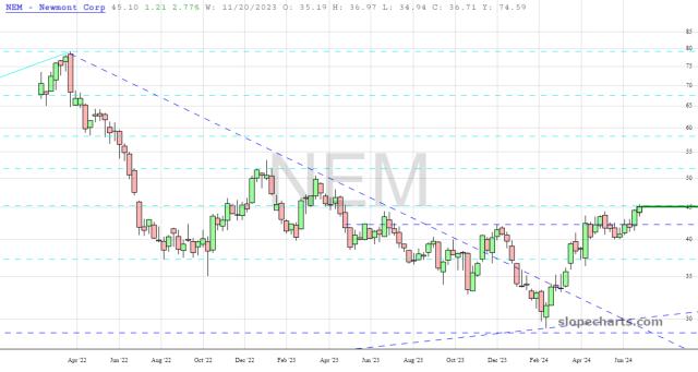 slopechart_NEM.jpg