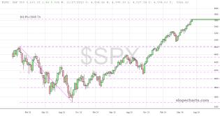 slopechart_$SPX.jpg