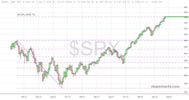 slopechart_$SPX.jpg