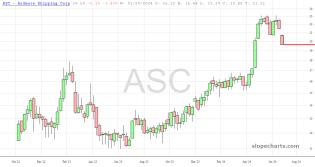 slopechart_ASC.jpg
