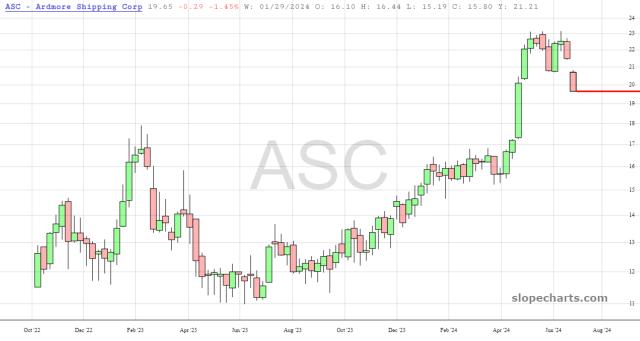 slopechart_ASC.jpg