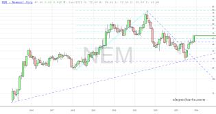 slopechart_NEM.jpg