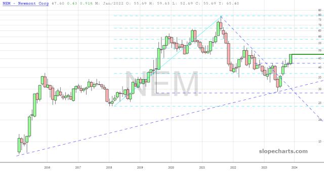 slopechart_NEM.jpg