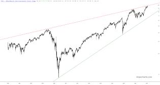 slopechart_IYF.jpg
