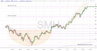 slopechart_SMH.jpg