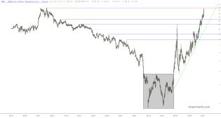 slopechart_SMR.jpg