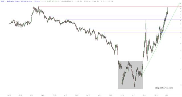 slopechart_SMR.jpg