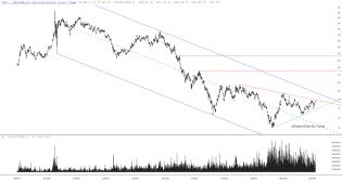 slopechart_TLT.jpg
