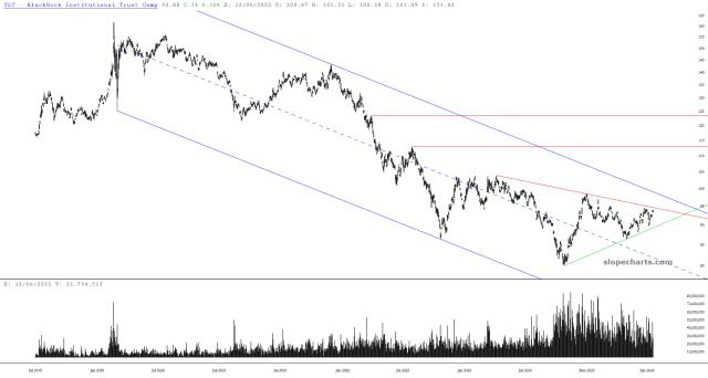 slopechart_TLT.jpg