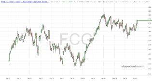 slopechart_FCG.jpg