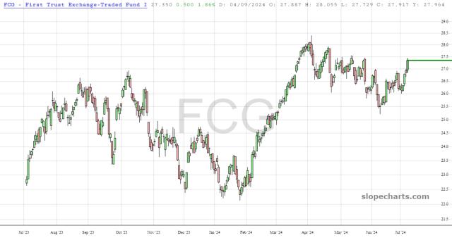 slopechart_FCG.jpg
