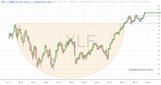 slopechart_XLF.jpg