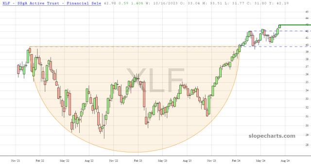 slopechart_XLF.jpg