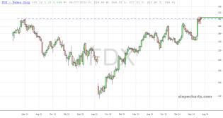slopechart_FDX.jpg
