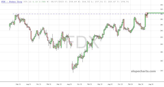 slopechart_FDX.jpg