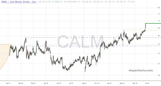 slopechart_CALM.jpg