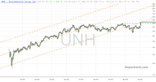 slopechart_UNH.jpg