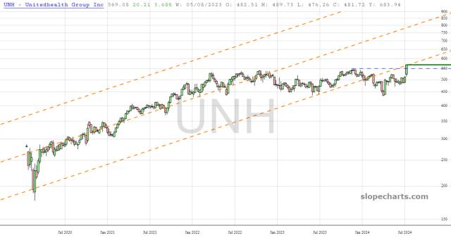 slopechart_UNH.jpg