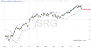 slopechart_ISRG.jpg