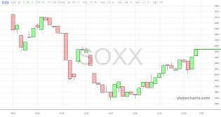 slopechart_SOXX.jpg