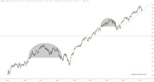 slopechart_$SPX.jpg