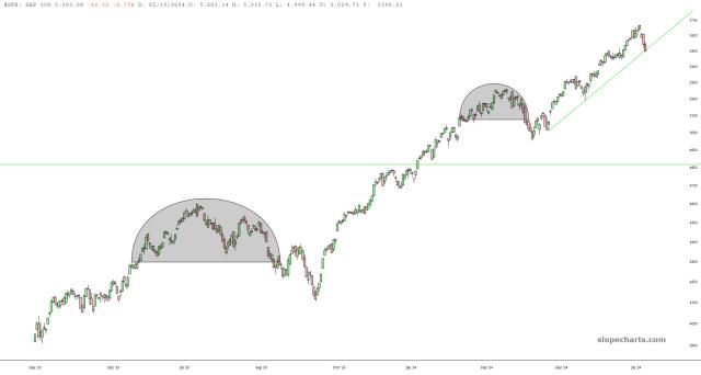 slopechart_$SPX.jpg