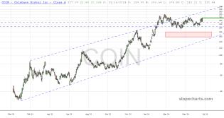 slopechart_COIN.jpg