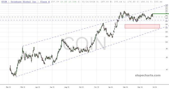 slopechart_COIN.jpg