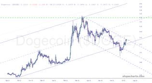 slopechart_$DOGE.jpg