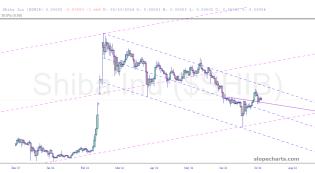 slopechart_$SHIB.jpg