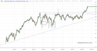 slopechart_PM.jpg