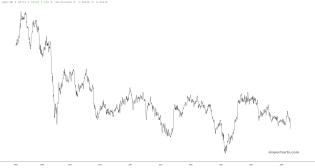 slopechart_/HG//GC.jpg