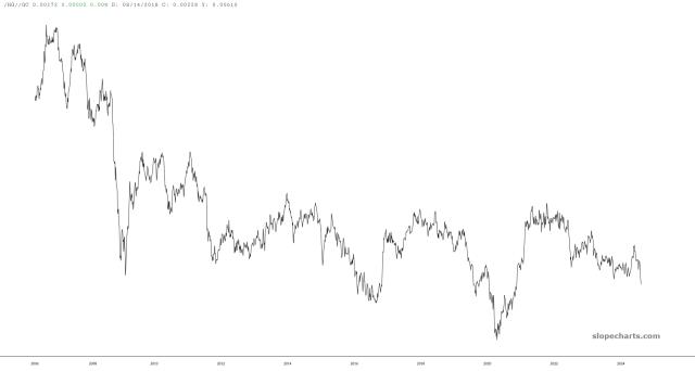 slopechart_/HG//GC.jpg