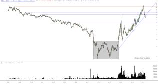 slopechart_SMR.jpg