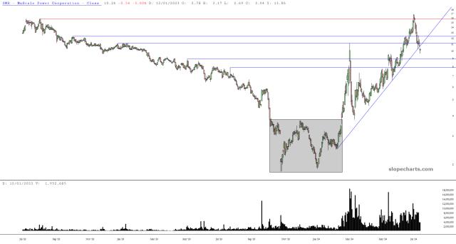 slopechart_SMR.jpg