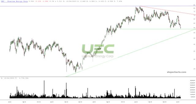 slopechart_UEC.jpg