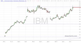 slopechart_IBM.jpg